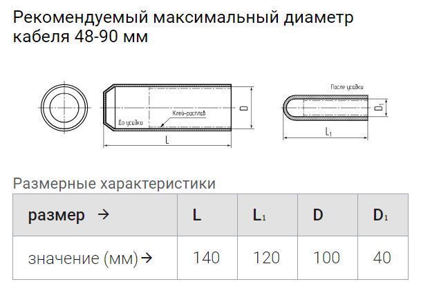 капа термоусаживаемая огт-100/40 (квт)