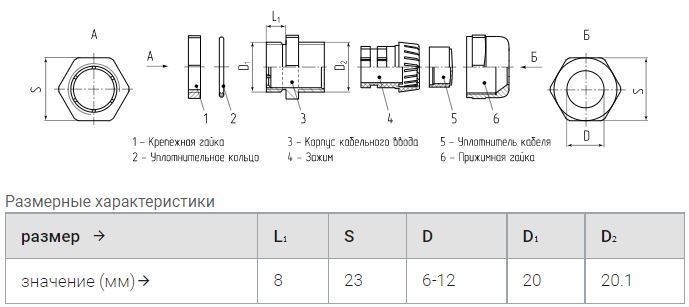 сальник pg-m-13,5 (диам.кабеля 6-12мм) ip68 ™fortisflex 