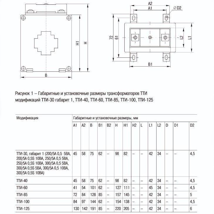 трансформатор тока тти-30 250/5а 5ва класс 0,5 мпи08 iek