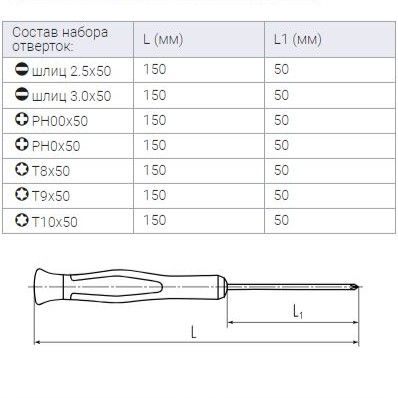 набор отверток но-07 мини серия мастер (квт) 