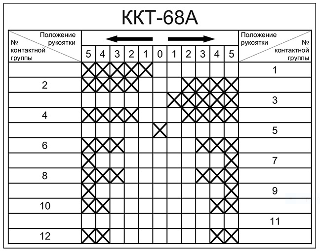 командоконтроллер ккт-68 у2 (спецмаш-украина)