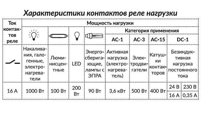 реле времени для вентилятора рв-123 (новатек-электро) 