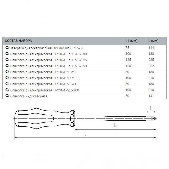 набор диэлектрических отверток нио-09 серия профи (квт) 