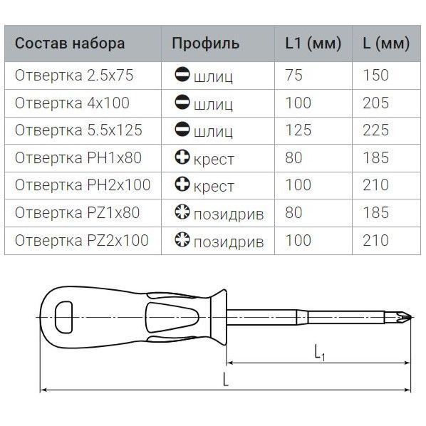 набор диэлектрических отверток нио-5507 серия профи (квт) 
