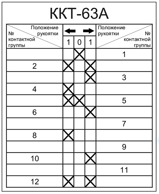 командоконтроллер ккт-63 у2 (спецмаш-украина)