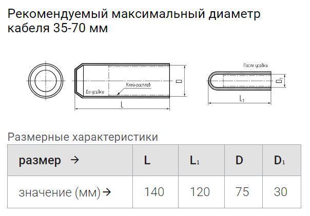 капа термоусаживаемая огт-75/30 (квт)