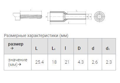 наконечник ншви 2,5-18 синий (квт) упак.100шт.