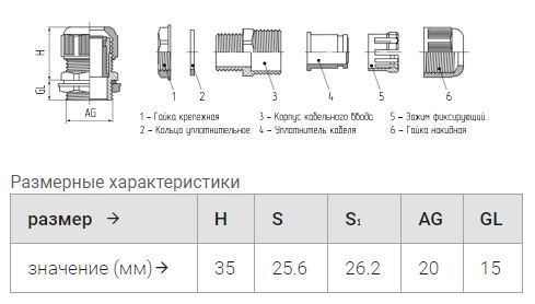 сальник mg-20 (диам.кабеля 9-14мм) ip68 (упак.100шт) ™fortisflex 