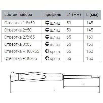 набор диэлектрических отверток нио-06 мини серия профи для работ под напряжением до 1000 в (квт) 
