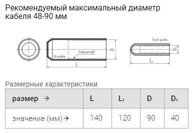 капа термоусаживаемая огт-90/40 (квт)