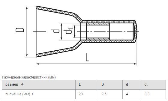 концевая изолированная заглушка киз-2 (упак.100шт.) ™квт