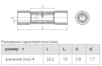 гильза гси  1,5 мм2 (0,25-1,5мм2) красная (™квт) упак.100шт.