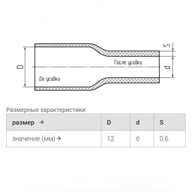 трубка термоусадочная тнт-12/6 черная в метровой нарезке (квт) 