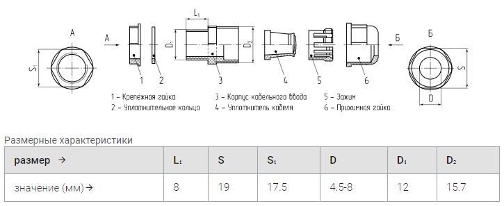 сальник mg-12 (диам.кабеля 4,5-8мм) ip68 (упак.100шт) ™fortisflex 