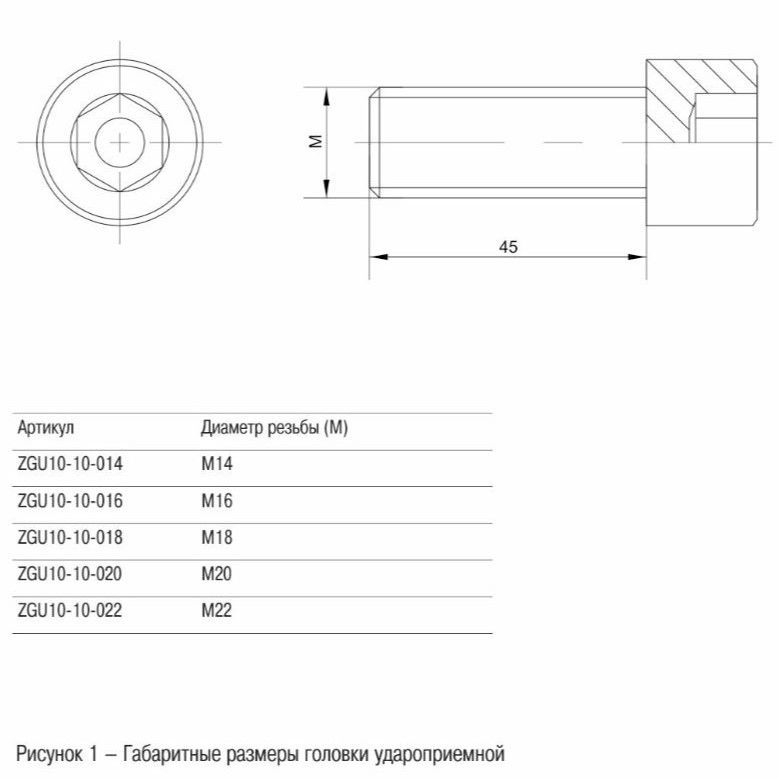 головка удароприёмная d=16мм сталь iek
