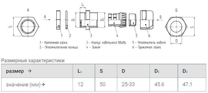 сальник pg-m-36 (диам.кабеля 25-33мм) ip68 ™fortisflex 