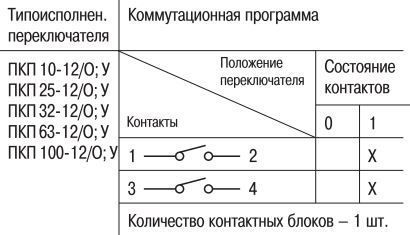 переключатель кулачковый пкп25-12/у 25а "откл-вкл" 2р/400в iek