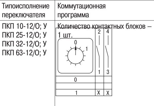 переключатель кулачковый пкп25-12/у 25а "откл-вкл" 2р/400в iek