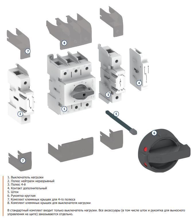 выключатель-разъединитель optiswitch d-l1-32-3p
