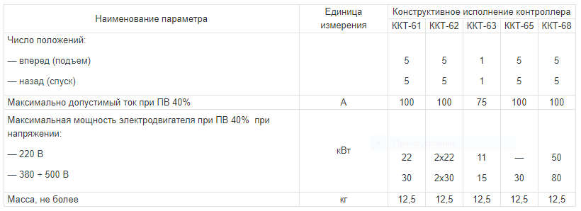 командоконтроллер ккт-68 у2 (спецмаш-украина)