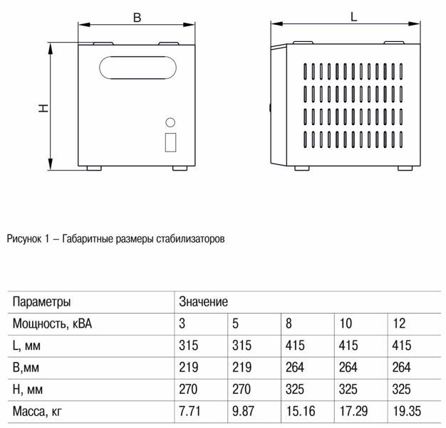 стабилизатор напряжения переносной expand 3ква iek