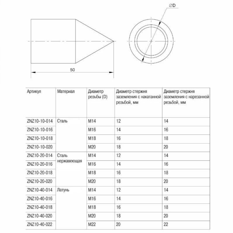 наконечник заземления d=16мм сталь iek