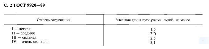 изолятор полимерный лк 70/10-iv-гс (гнездо-серьга) 