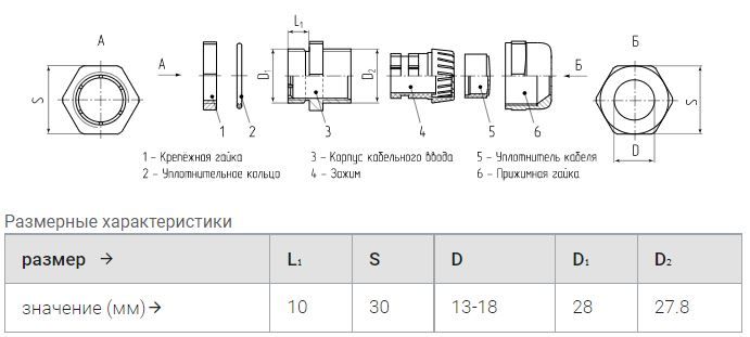 сальник pg-m-21 (диам.кабеля 13-18мм) ip68 ™fortisflex 