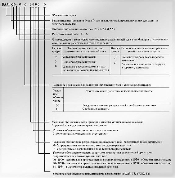 выключатель автоматический ва 51-25-340010 12,5а