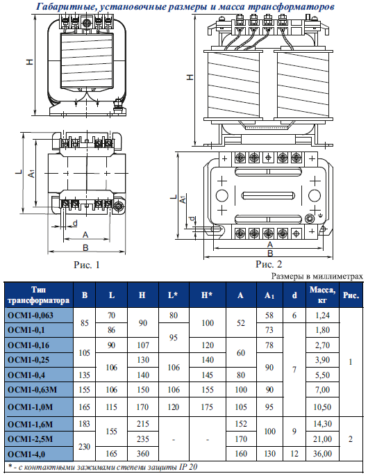 трансформатор осм 0,25 220/5-22-110/12