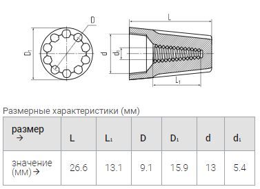 соединительный изолирующий зажим сиз-5 (4,0-13,5 мм2) красный ™квт (упак.100шт)
