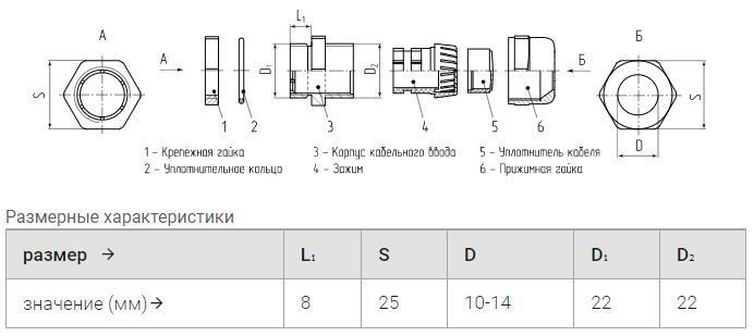сальник pg-m-16 (диам.кабеля 10-14мм) ip68 ™fortisflex 