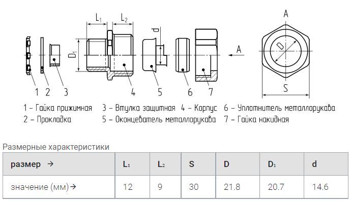 муфта вводная bм-15 (цинковый сплав, ввод-вывод металлорукава в корпус) ™fortisflex