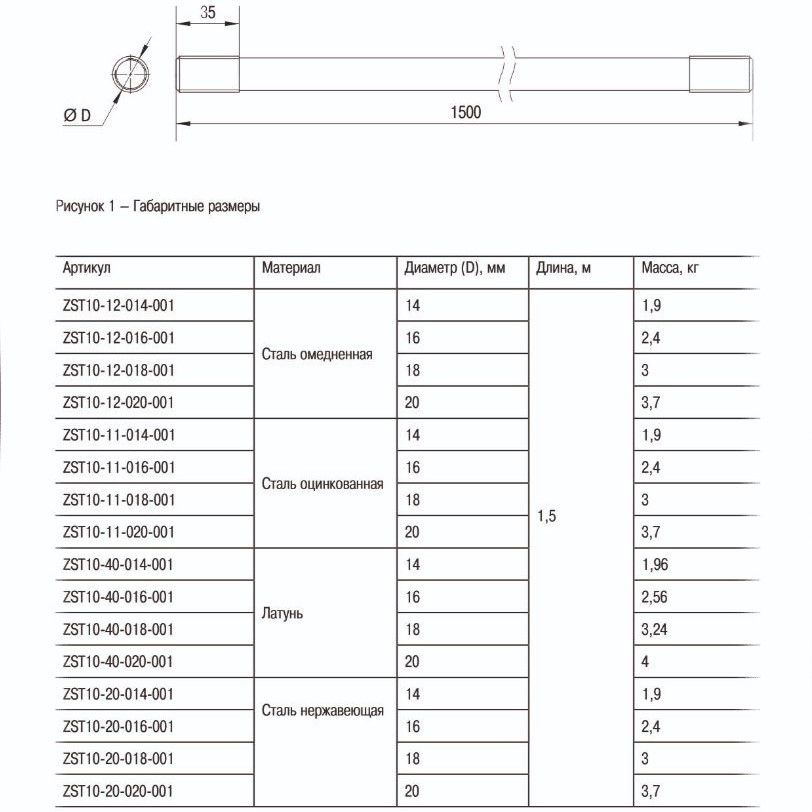 стержень заземления 16х1500мм оцинкованная сталь iek