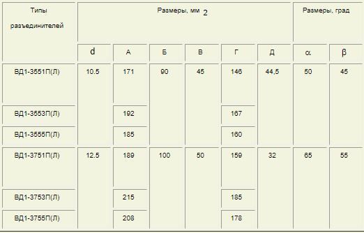 переключатель вд1-3551п  250а  правый (электродеталь)