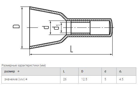 концевая изолированная заглушка киз-3 (упак.100шт.) ™квт