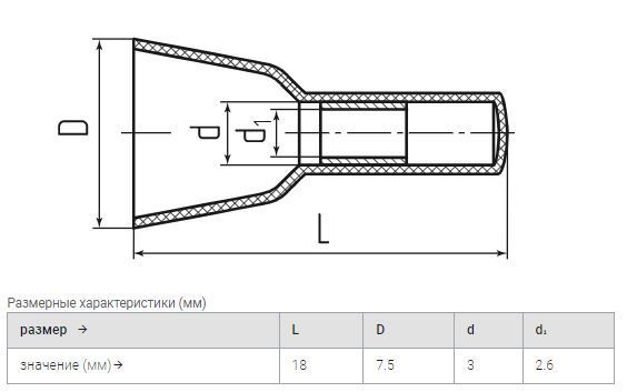 концевая изолированная заглушка киз-1 (упак.100шт.) ™квт