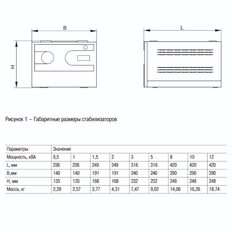 стабилизатор напряжения переносной hub 12ква iek