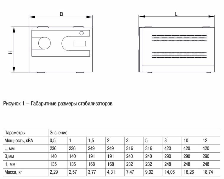 стабилизатор напряжения переносной hub 2ква iek