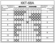 командоконтроллер ккт-68 у2 (спецмаш-украина)