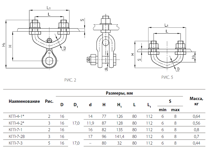 узел крепления  кгп-7-3 (юаиз)
