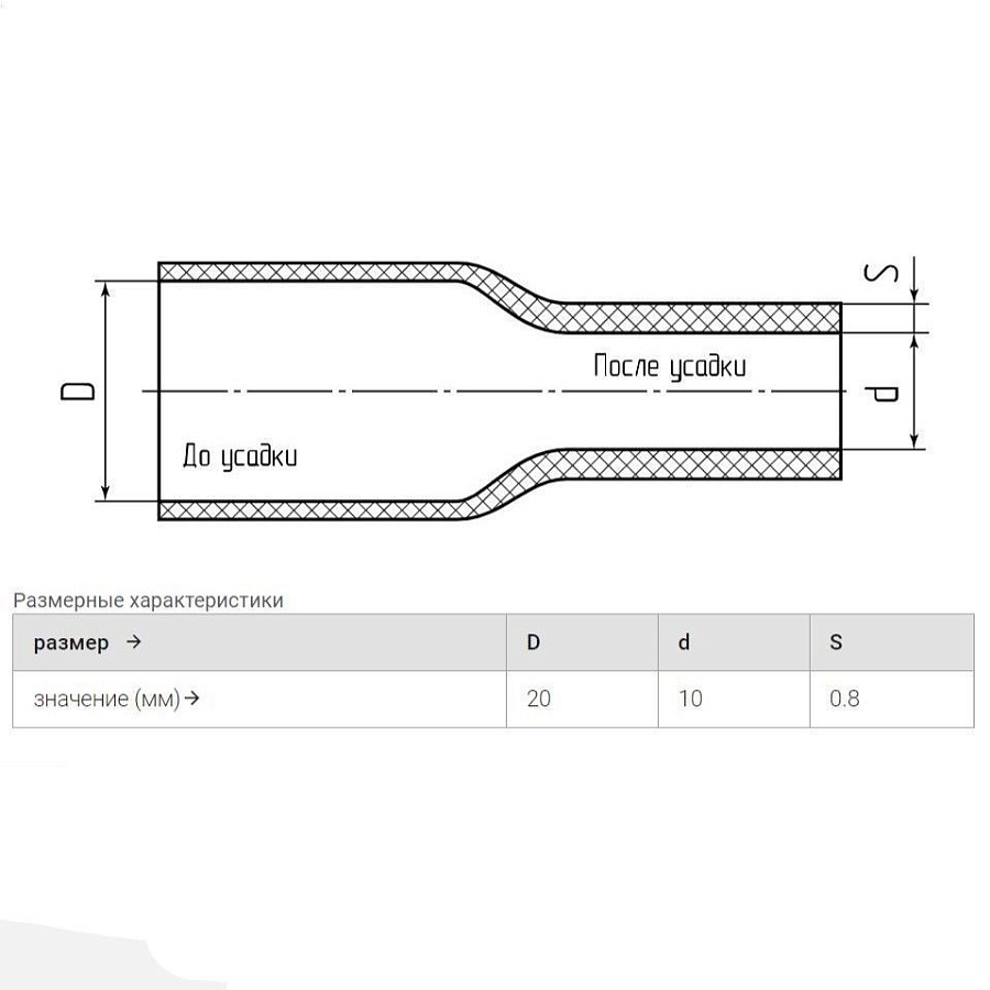 трубка термоусадочная тнт-20/10 черная в метровой нарезке (квт) 