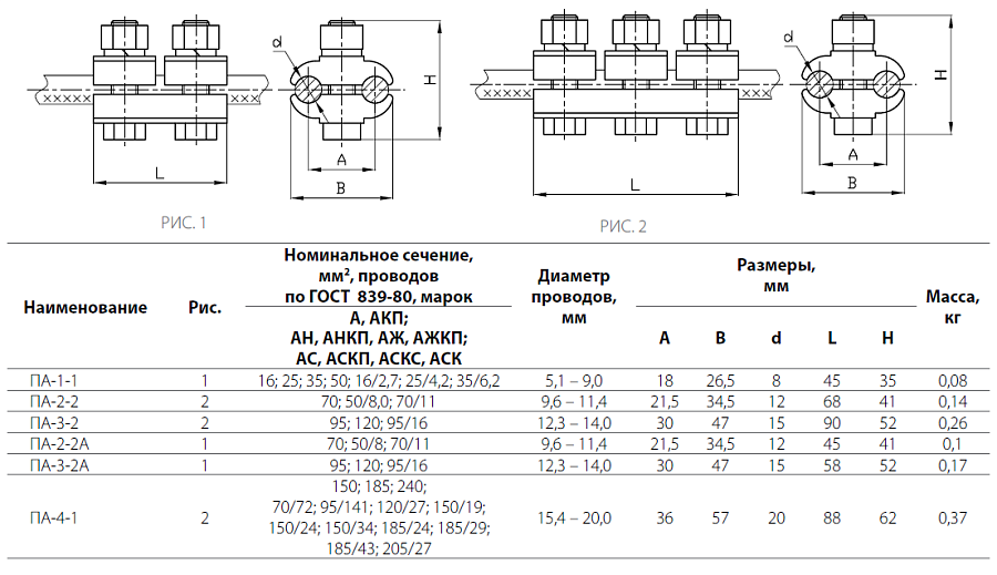 зажим плашечный па 4-1 ( s 185-300 мм2)