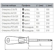 набор диэлектрических отверток нио-5507 серия профи (квт) 