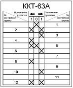 командоконтроллер ккт-63 у2 (спецмаш-украина)