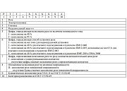 реле тепловое ртт-111 0,32а (0,27 - 0,37а) кзэа 