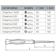 набор диэлектрических отверток нио-06 мини серия профи для работ под напряжением до 1000 в (квт) 