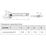 ключ разводной рк-28 серия kbt-professional (квт) 