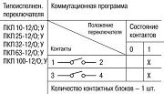 переключатель кулачковый пкп25-12/у 25а "откл-вкл" 2р/400в iek
