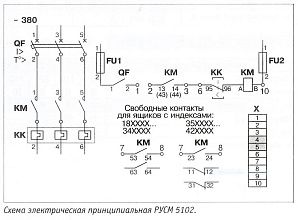 Шкаф РУСМ 5102-3274 IP54